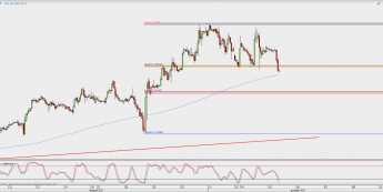 Wykres godzinowy GBP/USD; Źródło: TMS Direct