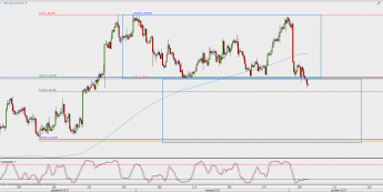 Wykres 4-godzinowy USD/CAD; Źródło: TMS Direct