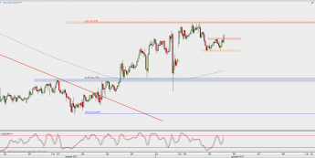 Wykres godzinowy USD/JPY; Źródło: TMS Direct