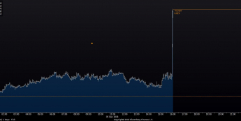 Bank Kanady: stopy bez zmian, silna przecena CAD