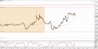 Wykres godzinowy kursu EUR/USD <span> Źródło: TMS Direct <span>
