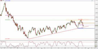 Wykres dzienny kursu USD/CAD <span> Źródło: TMS Direct <span>