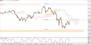 Wykres godzinowy kursu USD/JPY <span> Źródło: TMS Direct <span>
