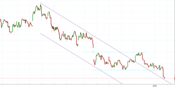 Notowania instrumentu BTCUSD, interwał: H4, źródło: TMS Brokers