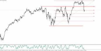 SP500: główny indeks z Wall Street spadł o prawie 2 proc. 