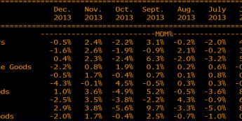 Wykres przedstawiający zamówienia w niemieckim przemyśle <span>Źródło: Bloomberg<span>