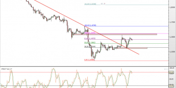 Wykres 4-godzinowy kursu EUR/USD <span> Źródło: TMS Direct <span>