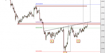Wykres godzinowy kursu AUD/USD <span> Źródło: TMS Direct <span>