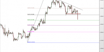 Wykres 4-godzinowy kursu XAU/USD <span> Źródło: TMS Direct <span>