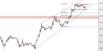 Wykres 30-minutowy kursu GBP/USD <span> Źródło: TMS Direct <span>
