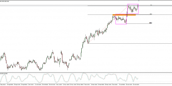 Wykres 4-godzinowy CFD na WIG 20 <span> Źródło: TMS Trader <span>