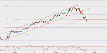 Wykres 4-godzinowy AUD/USD; Źródło: TMS Direct