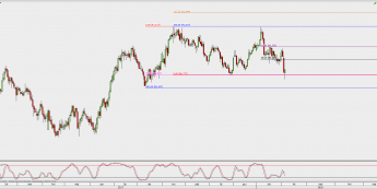 Wykres dzienny CAD/JPY; Źródło: TMS Direct