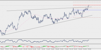 Wykres dzienny EUR/CAD; Źródło: TMS Connect