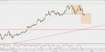 Wykres 4-godzinowy kontynuacyjny ropy WTI; Źródło: TMS Direct