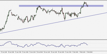 DAX: ruch powrotny do 11300 pkt