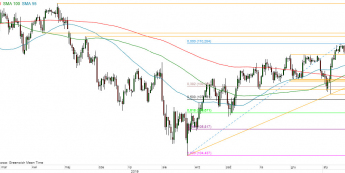 USD/JPY - wykres 1D; Źródło: TMSDirect