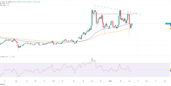 Litecoin rusza na 129 USD?