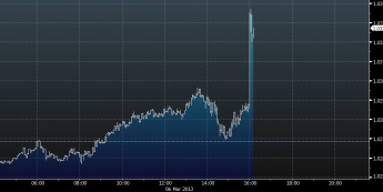 Wykres tickowy USD/CAD <span>Źródło:Bloomberg<span>
