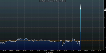 Wykres tickowy kursu EUR/PLN <span>Źródło: BLOOMBERG<span>