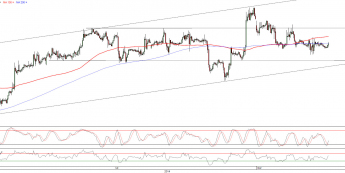 Wykres godzinowy kursu EUR/USD <span>Źródło:TMS Direct<span>