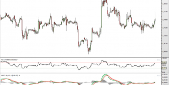 Wykres dzienny kursu EUR/USD <span> Źródło: TMS Direct <span>