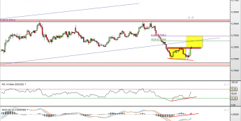 Wykres godzinowy kursu NZD/USD <span> Źródło: TMS Direct <span>