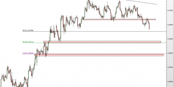 Wykres 4-godzinowy kursu GBP/AUD <span> Źródło: TMS Direct <span>