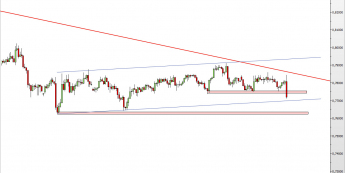 Wykres 4-godzinowy kursu AUD/USD <span> Źródło: TMS Direct <span>