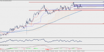Wykres dzienny AUD/JPY; Źródło: TMS Trader