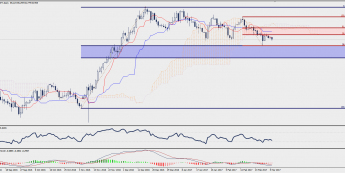 Wykres dzienny CAD/JPY; Źródło: TMS Trader