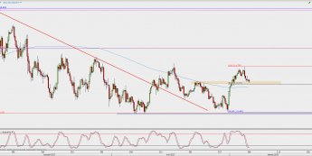 Wykres 4-godzinowy USD/JPY; Źródło: TMS Direct
