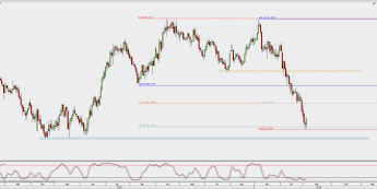 Wykres dzienny CAD/JPY; Źródło: TMS Direct