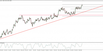 Wykres dzienny kursu EUR/AUD; Źródło: TMS Connect