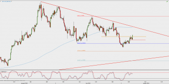 Wykres 4-godzinowy GBP/USD; Źródło: TMS Direct