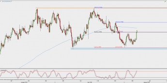 Wykres 4-godzinowy NZD/USD; Źródło: TMS Direct