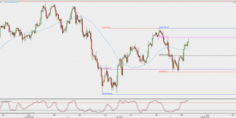 Wykres 4-godzinowy kontynuacyjny ropy WTI; Źródło: TMS Direct