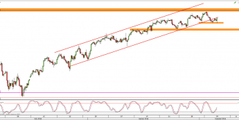 Wykres 4-godzinowy CFD na S&P500 <span> Źródło: TMS Direct <span>