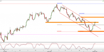 Wykres 4-godzinowy CFD na ropę WTI <span> Źródło: TMS Direct <span>