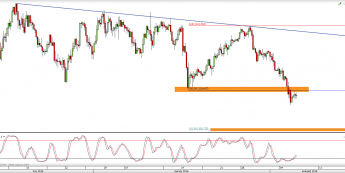 Wykres 4-godzinowy kursu USD/JPY <span> Źródło: TMS Direct <span>\