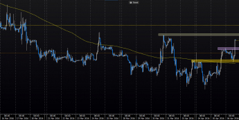 Wykres godzinowy kursu EUR/PLN <span> Źródło: Bloomberg <span>