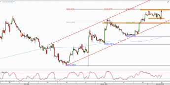 Wykres 4-godzinowy kursu EUR/USD <span> Źródło: TMS Direct <span>