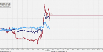 Intradayowe zmiany wartości TRY, PLN i ZAR<span>Źródło:Bloomberg<span>