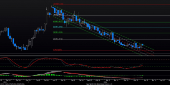 Wykres dzienny EUR/PLN<span>Źródło:Bloomberg<span>