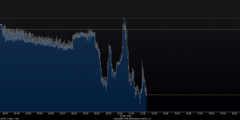 Wykres tickowy EUR/PLN <span>Źródło: Bloomberg<span>