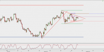 Wykres 4-godzinowy GBP/USD; Źródło: TMS Direct