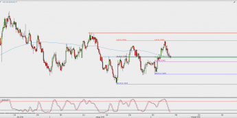 Wykres 4-godzinowy NZD/USD; Źródło: TMS Direct
