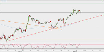 Wykres godzinowy USD/JPY; Źródło: TMS Direct