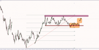 DAX: od wsparcia pod opór