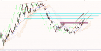 Wykres godzinowy USD/JPY. Źródło: TMS